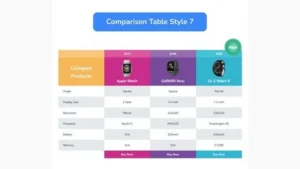 Advanced Comparison Table